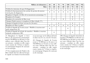 Page 374