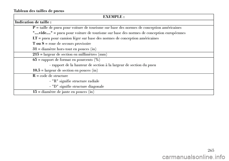 Lancia Thema 2013  Notice dentretien (in French) Tableau des tailles de pneus
EXEMPLE :
Indication de taille : P= taille de pneu pour voiture de tourisme sur base des normes de conception américaines
"....vide...." = pneu pour voiture de tourisme s
