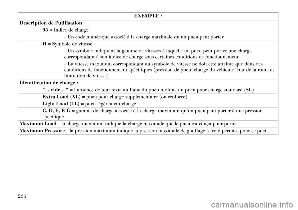 Lancia Thema 2013  Notice dentretien (in French) EXEMPLE :
Description de lutilisation 95= Indice de charge
- Un code numérique associé à la charge maximale quun pneu peut porter
H = Symbole de vitesse
- Un symbole indiquant la gamme de vitesse