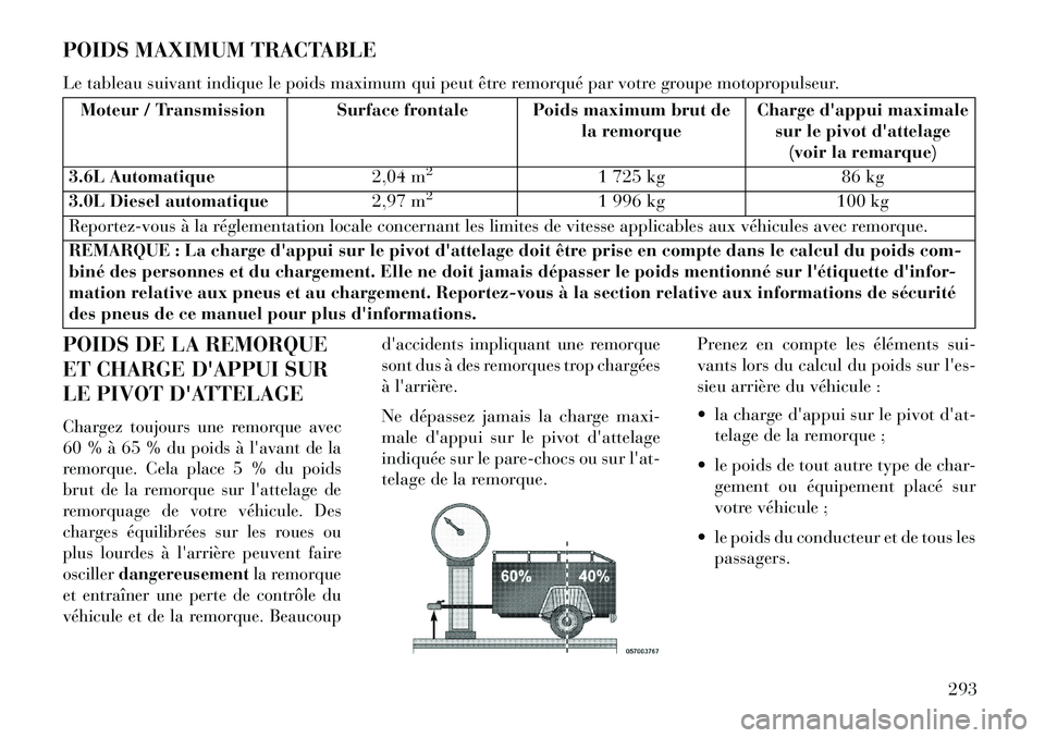 Lancia Thema 2013  Notice dentretien (in French) POIDS MAXIMUM TRACTABLE
Le tableau suivant indique le poids maximum qui peut être remorqué par votre groupe motopropulseur.
Moteur / Transmission Surface frontale Poids maximum brut dela remorqueCha