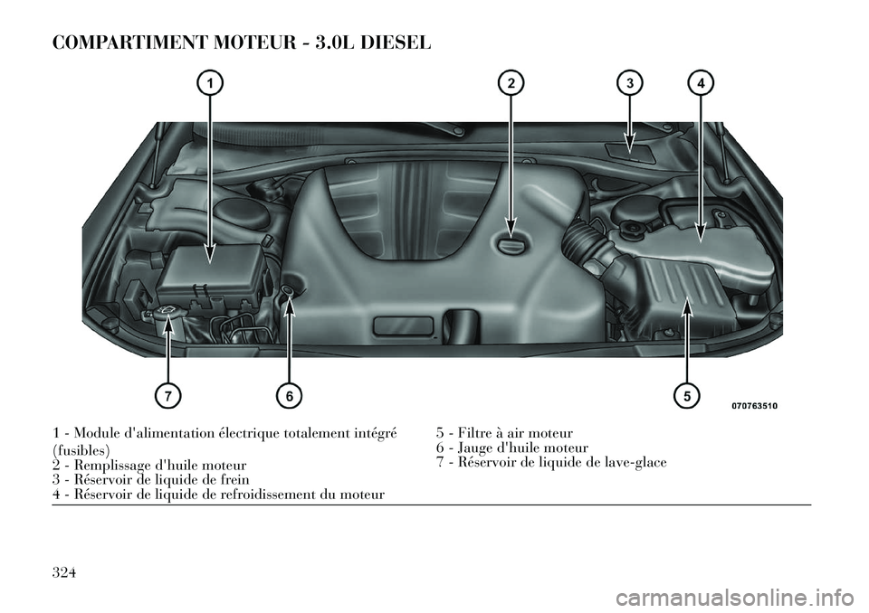 Lancia Thema 2013  Notice dentretien (in French) COMPARTIMENT MOTEUR - 3.0L DIESEL1 - Module dalimentation électrique totalement intégré
(fusibles)5 - Filtre à air moteur
2 - Remplissage dhuile moteur 6 - Jauge dhuile moteur
3 - Réservoir de
