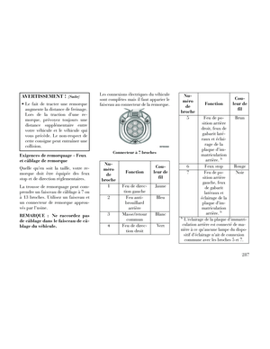 Page 293