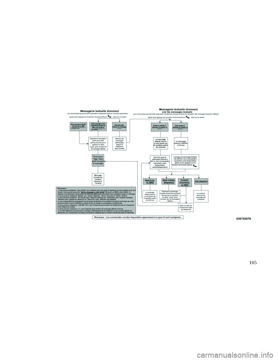 Lancia Thema 2014  Notice dentretien (in French) 105 