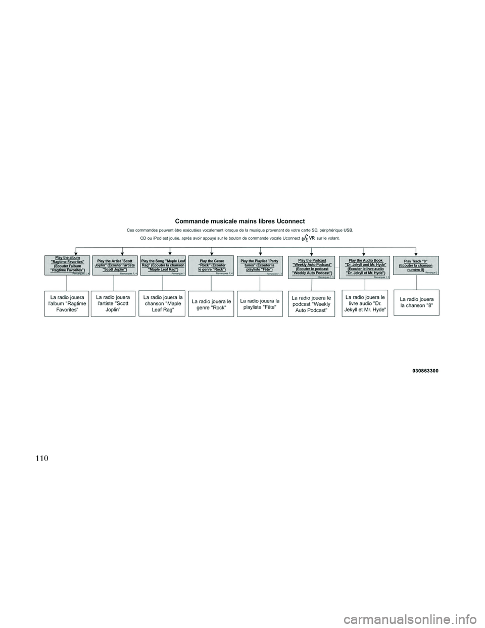 Lancia Thema 2014  Notice dentretien (in French) 110 