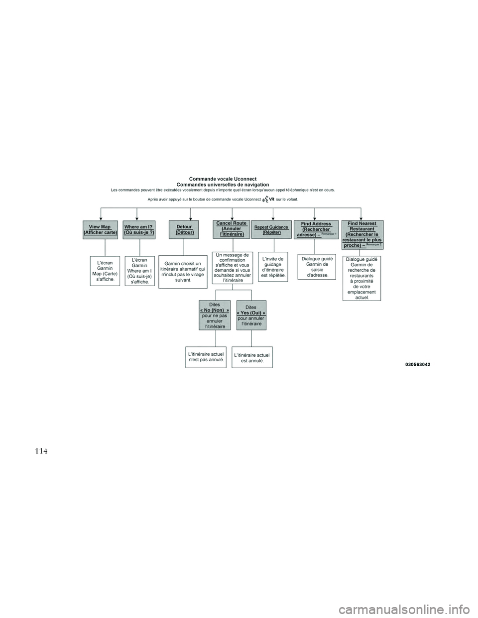 Lancia Thema 2014  Notice dentretien (in French) 114 