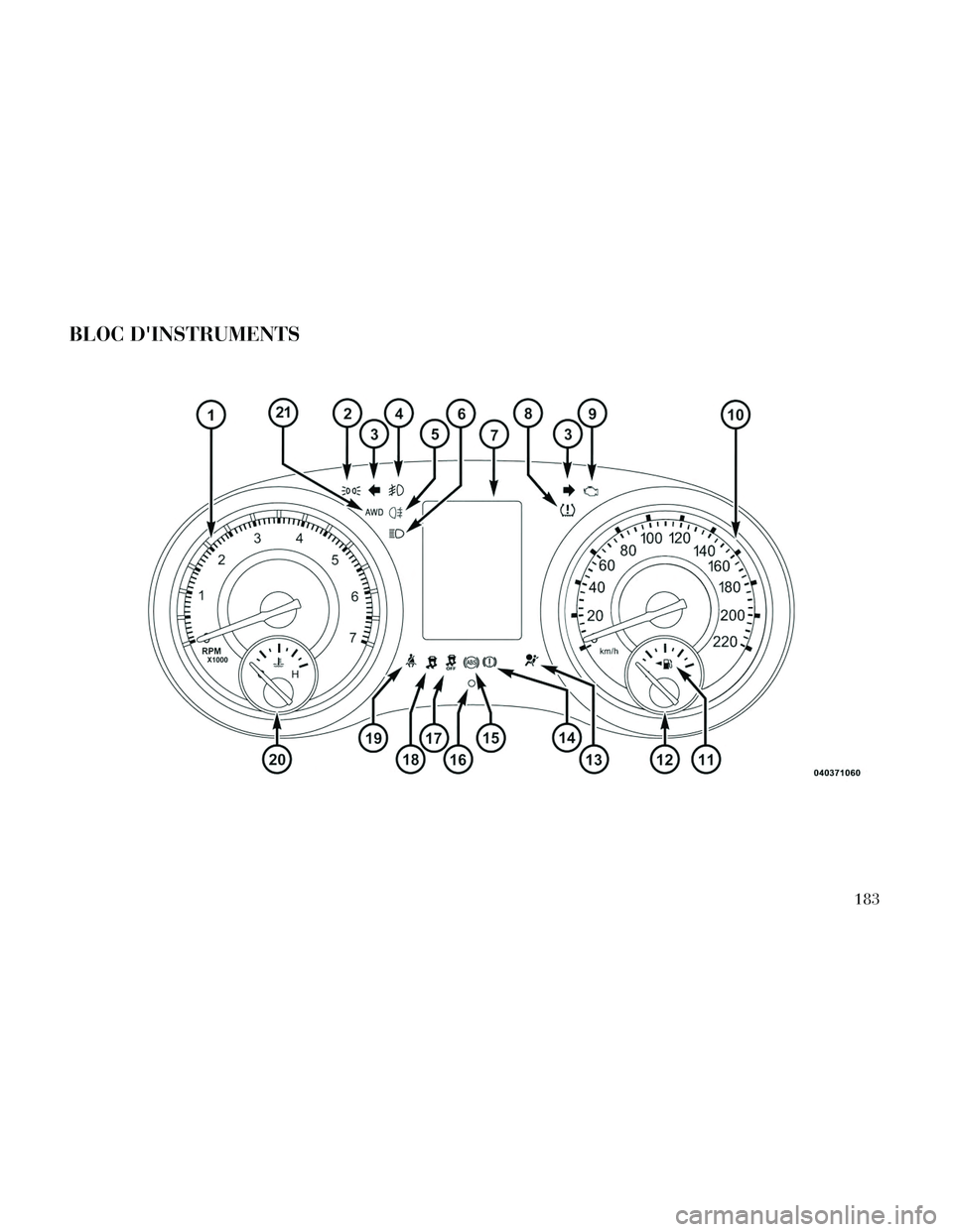 Lancia Thema 2014  Notice dentretien (in French) BLOC DINSTRUMENTS
183 