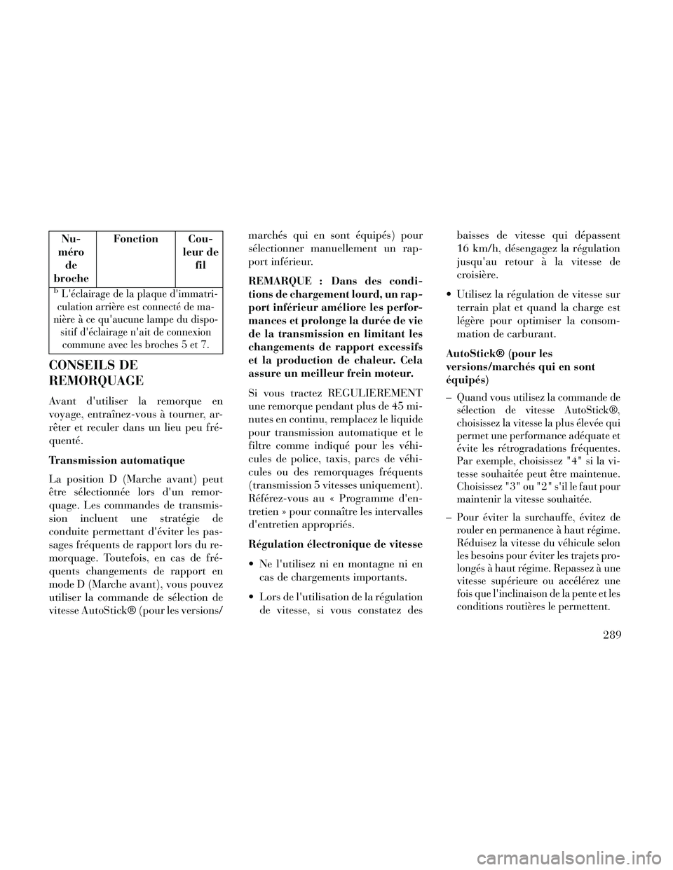 Lancia Thema 2014  Notice dentretien (in French) Nu-
méro de
broche Fonction Cou-
leur defil
bLéclairage de la plaque dimmatri-
culation arrière est connecté de ma-
nière à ce quaucune lampe du dispo- sitif déclairage nait de connexionco