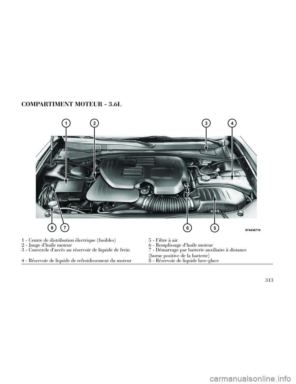 Lancia Thema 2014  Notice dentretien (in French) COMPARTIMENT MOTEUR - 3.6L
1 - Centre de distribution électrique (fusibles)5 - Filtre à air
2 - Jauge dhuile moteur 6 - Remplissage dhuile moteur
3 - Couvercle daccès au réservoir de liquide de