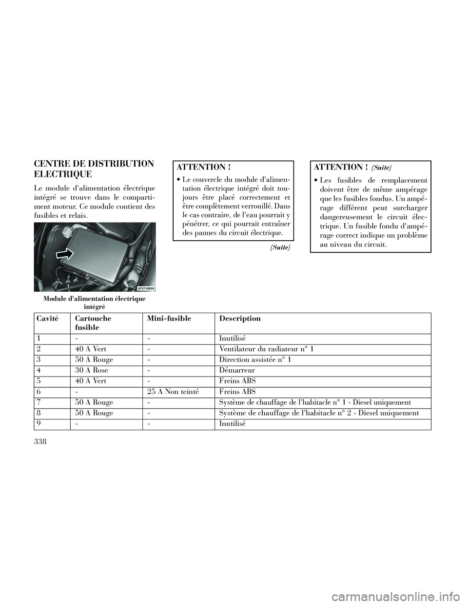 Lancia Thema 2014  Notice dentretien (in French) CENTRE DE DISTRIBUTION
ELECTRIQUE
Le module dalimentation électrique
intégré se trouve dans le comparti-
ment moteur. Ce module contient des
fusibles et relais.
ATTENTION !
Le couvercle du module 