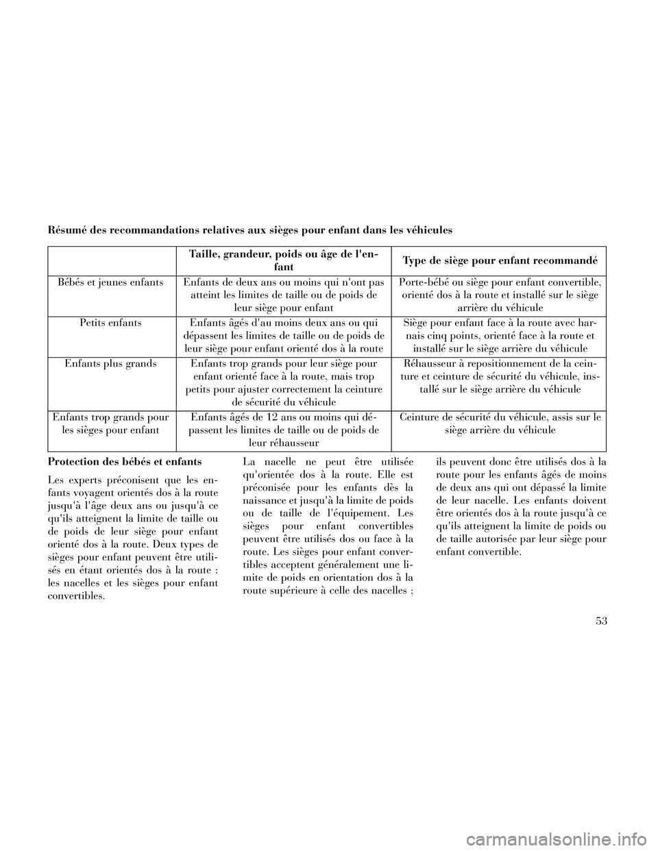 Lancia Thema 2014  Notice dentretien (in French) Résumé des recommandations relatives aux sièges pour enfant dans les véhicules
Taille, grandeur, poids ou âge de len-fant Type de siège pour enfant recommandé
Bébés et jeunes enfants Enfants