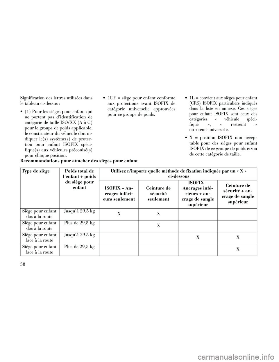 Lancia Thema 2014  Notice dentretien (in French) Signification des lettres utilisées dans
le tableau ci-dessus :
 (1) Pour les sièges pour enfant quine portent pas didentification de
catégorie de taille ISO/XX (A à G)
pour le groupe de poids ap