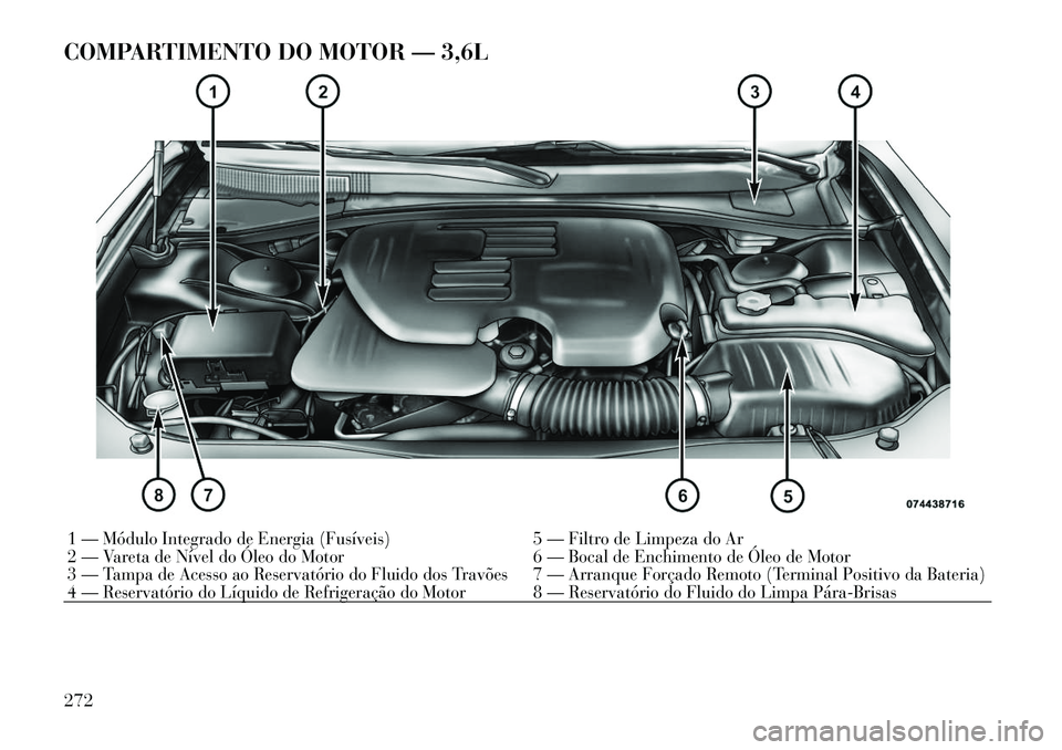 Lancia Thema 2012  Manual de Uso e Manutenção (in Portuguese) COMPARTIMENTO DO MOTOR — 3,6L1 — Módulo Integrado de Energia (Fusíveis) 5 — Filtro de Limpeza do Ar 
2 — Vareta de Nível do Óleo do Motor 6 — Bocal de Enchimento de Óleo de Motor
3 — 