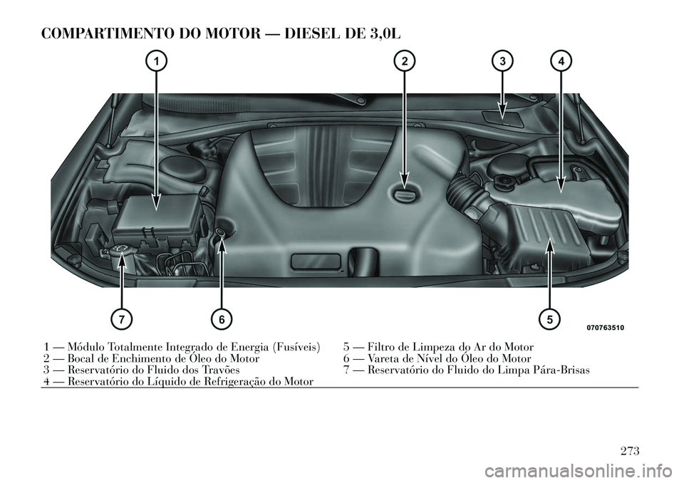 Lancia Thema 2012  Manual de Uso e Manutenção (in Portuguese) COMPARTIMENTO DO MOTOR — DIESEL DE 3,0L1 — Módulo Totalmente Integrado de Energia (Fusíveis) 5 — Filtro de Limpeza do Ar do Motor 
2 — Bocal de Enchimento de Óleo do Motor 6 — Vareta de N