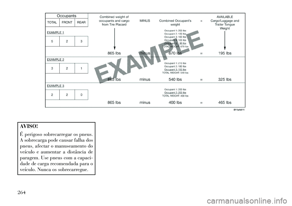 Lancia Thema 2013  Manual de Uso e Manutenção (in Portuguese) AVISO!
É perigoso sobrecarregar os pneus.
A sobrecarga pode causar falha dos
pneus, afectar o manuseamento do
veículo e aumentar a distância de
paragem. Use pneus com a capaci-
dade de carga recome