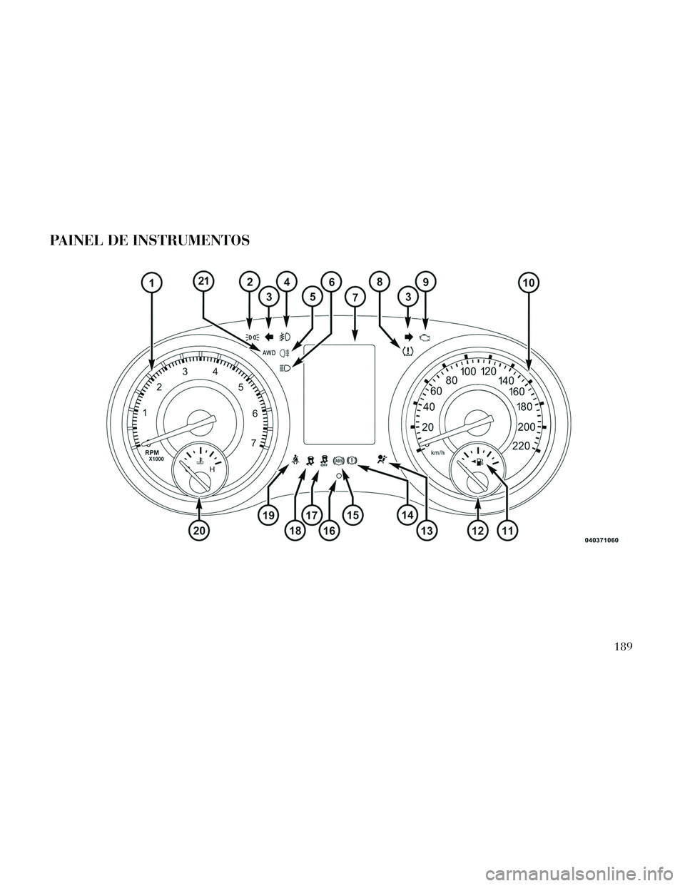 Lancia Thema 2014  Manual de Uso e Manutenção (in Portuguese) PAINEL DE INSTRUMENTOS
189 