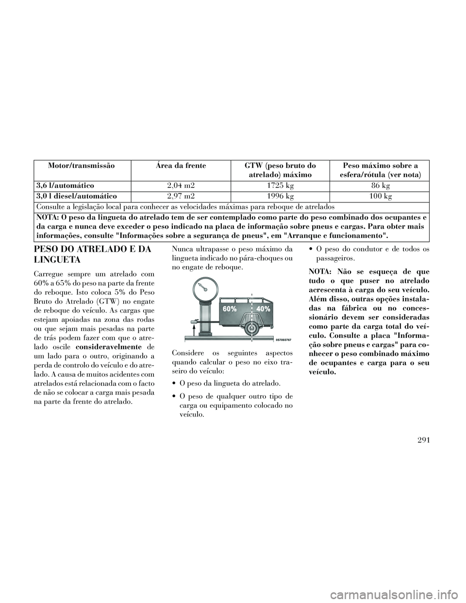 Lancia Thema 2014 Manual de Uso e Manutenção (in Portuguese) Motor/transmissãoÁrea da frenteGTW (peso bruto do
atrelado) máximo Peso máximo sobre a
esfera/rótula (ver nota)
3,6 l/automático 2,04 m21725 kg 86 kg
3,0 l diesel/automático 2,97 m21996 kg 100 Lancia Thema 2014 Manual de Uso e Manutenção (in Portuguese) Motor/transmissãoÁrea da frenteGTW (peso bruto do
atrelado) máximo Peso máximo sobre a
esfera/rótula (ver nota)
3,6 l/automático 2,04 m21725 kg 86 kg
3,0 l diesel/automático 2,97 m21996 kg 100