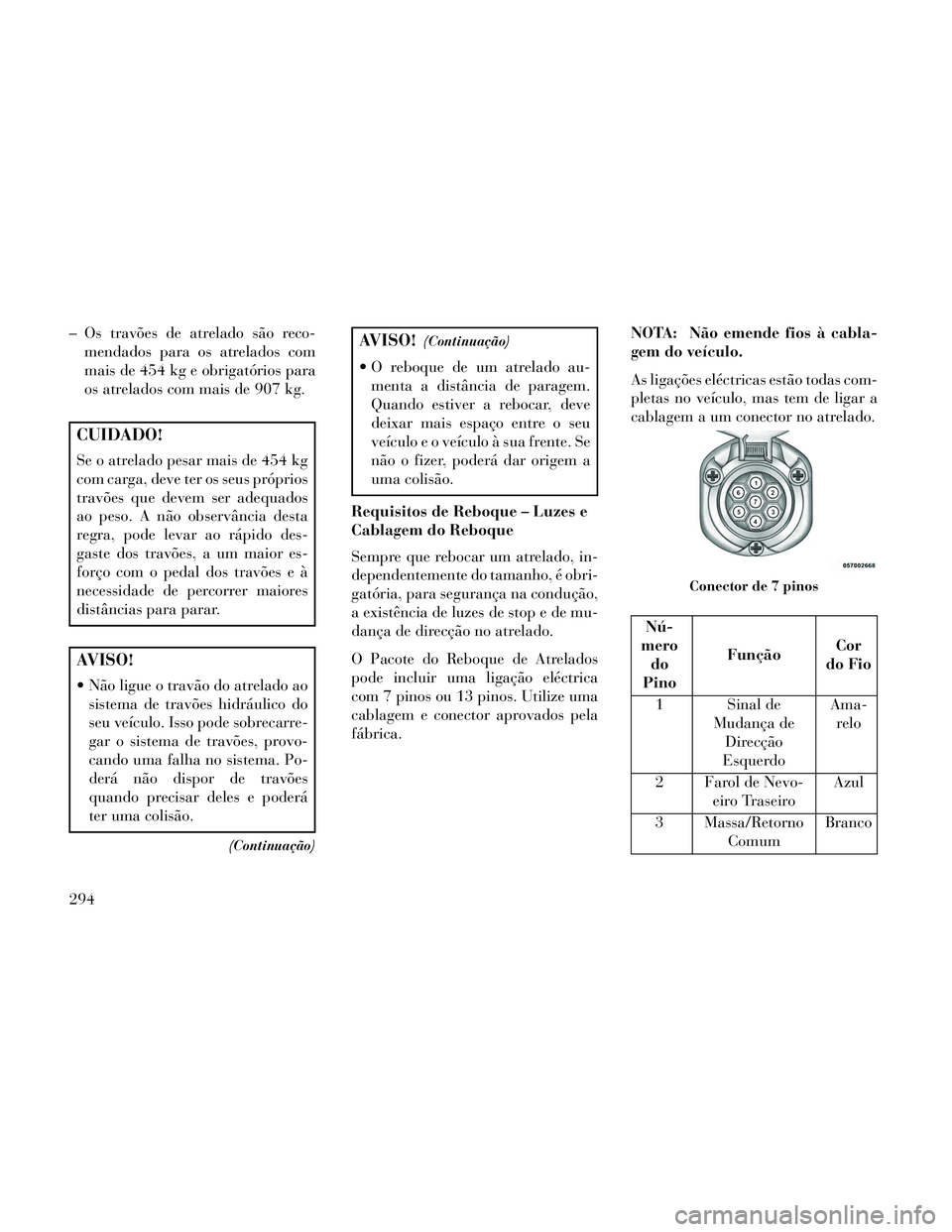 Lancia Thema 2014 Manual de Uso e Manutenção (in Portuguese) – Os travões de atrelado são reco-mendados para os atrelados com
mais de 454 kg e obrigatórios para
os atrelados com mais de 907 kg.
CUIDADO!
Se o atrelado pesar mais de 454 kg
com carga, deve te Lancia Thema 2014 Manual de Uso e Manutenção (in Portuguese) – Os travões de atrelado são reco-mendados para os atrelados com
mais de 454 kg e obrigatórios para
os atrelados com mais de 907 kg.
CUIDADO!
Se o atrelado pesar mais de 454 kg
com carga, deve te