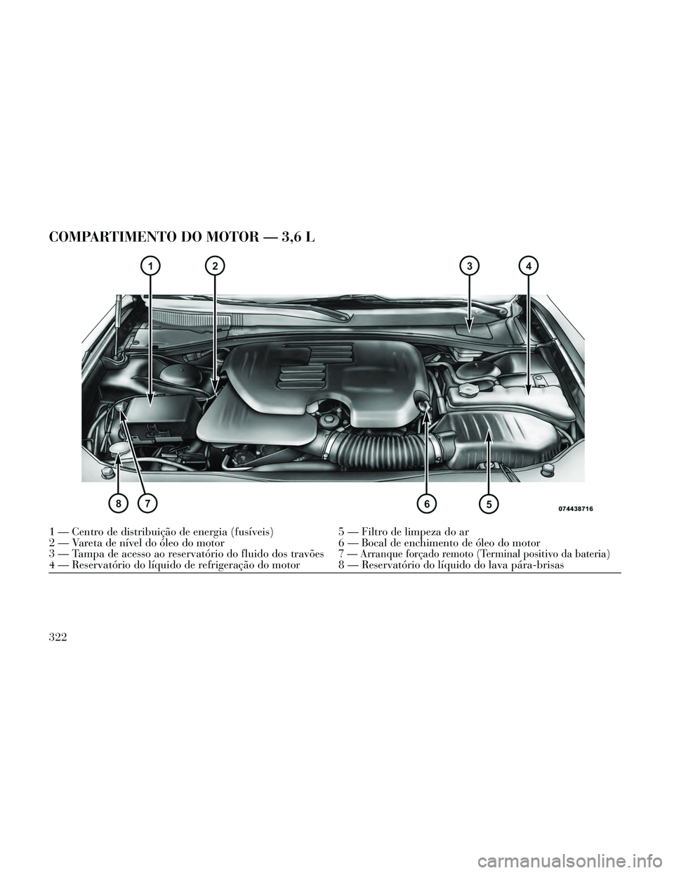 Lancia Thema 2014  Manual de Uso e Manutenção (in Portuguese) COMPARTIMENTO DO MOTOR — 3,6 L
1 — Centro de distribuição de energia (fusíveis)5 — Filtro de limpeza do ar
2 — Vareta de nível do óleo do motor 6 — Bocal de enchimento de óleo do motor
