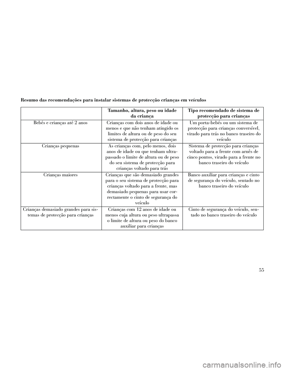 Lancia Thema 2014  Manual de Uso e Manutenção (in Portuguese) Resumo das recomendações para instalar sistemas de protecção crianças em veículos
Tamanho, altura, peso ou idadeda criança Tipo recomendado de sistema de
protecção para crianças
Bebés e cri