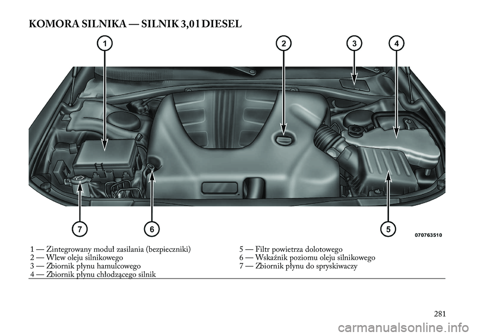 Lancia Thema 2012  Instrukcja obsługi (in Polish) KOMORA SILNIKA — SILNIK 3,0 l DIESEL1 — Zintegrowany moduł zasilania (bezpieczniki) 5 — Filtr powietrza dolotowego 
2 — Wlew oleju silnikowego 6 — Wskaźnik poziomu oleju silnikowego
3 — 
