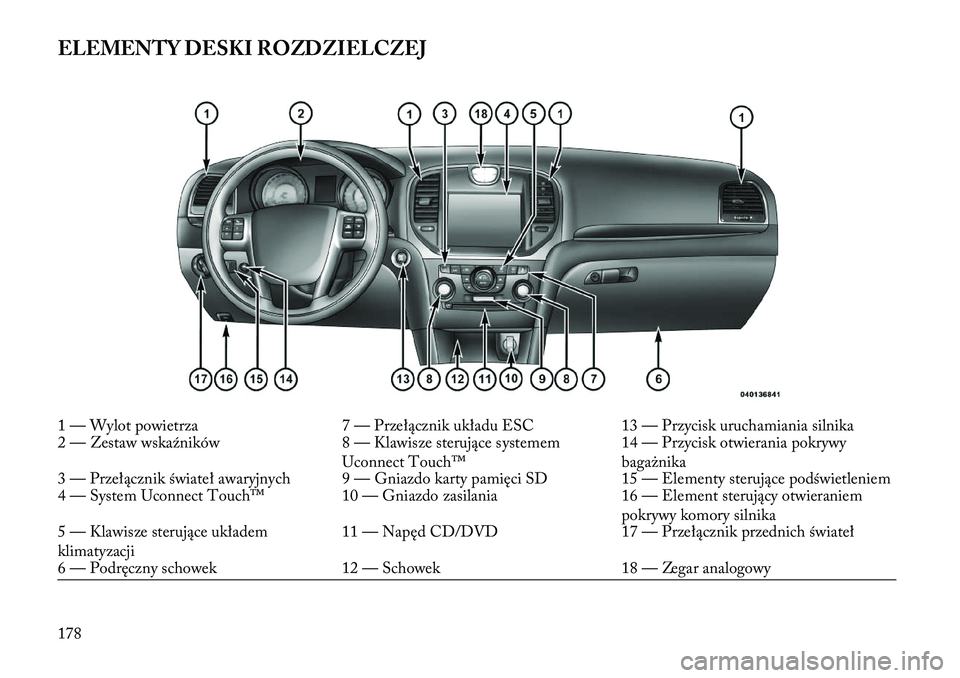 Lancia Thema 2013  Instrukcja obsługi (in Polish) ELEMENTY DESKI ROZDZIELCZEJ1 — Wylot powietrza7 — Przełącznik układu ESC13 — Przycisk uruchamiania silnika
2 — Zestaw wskaźników 8 — Klawisze sterujące systemem
Uconnect Touch™ 14 