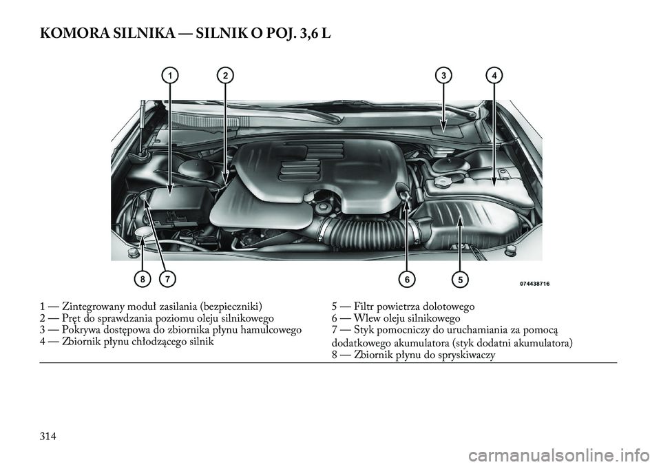 Lancia Thema 2013  Instrukcja obsługi (in Polish) KOMORA SILNIKA — SILNIK O POJ. 3,6 L1 — Zintegrowany moduł zasilania (bezpieczniki)5 — Filtr powietrza dolotowego
2 — Pręt do sprawdzania poziomu oleju silnikowego 6 — Wlew oleju silnikowe