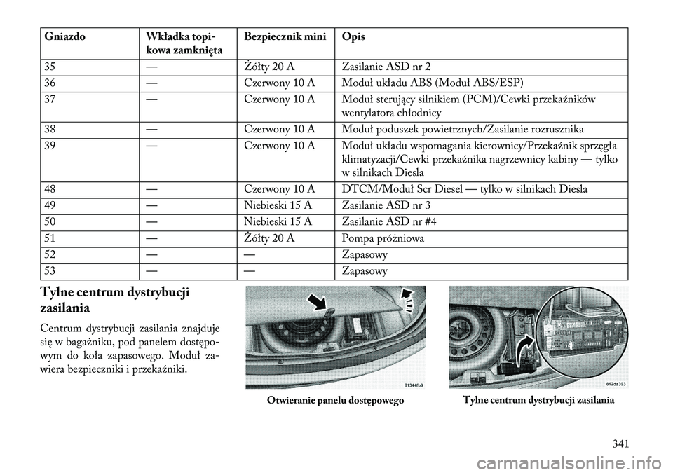 Lancia Thema 2013  Instrukcja obsługi (in Polish) GniazdoWkładka topi-
kowa \famknięta Bezpiecznik mini Opis
35 —Żółty 20 A Zasilanie ASD nr 2
36 —Czerwony 10 A Moduł układu ABS (Moduł ABS/ESP)
37 —Czerwony 10 A Moduł sterujący silnik