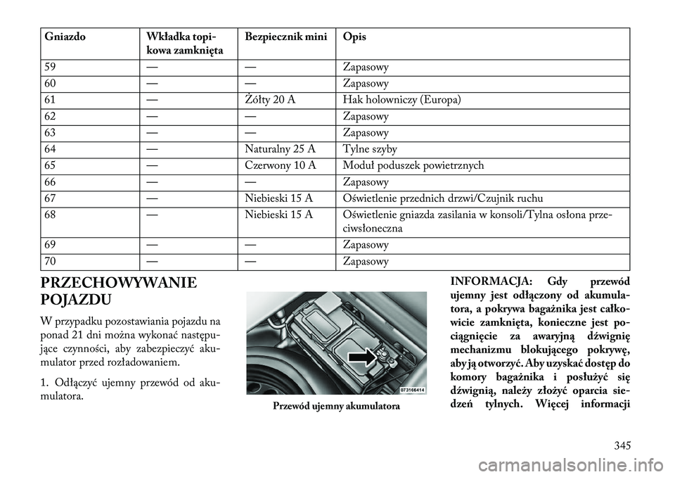 Lancia Thema 2013  Instrukcja obsługi (in Polish) GniazdoWkładka topi-
kowa \famknięta Bezpiecznik mini Opis
59 —— Zapasowy
60 —— Zapasowy
61 —Żółty 20 A Hak holowniczy (Europa)
62 —— Zapasowy
63 —— Zapasowy
64 —Naturalny 25 