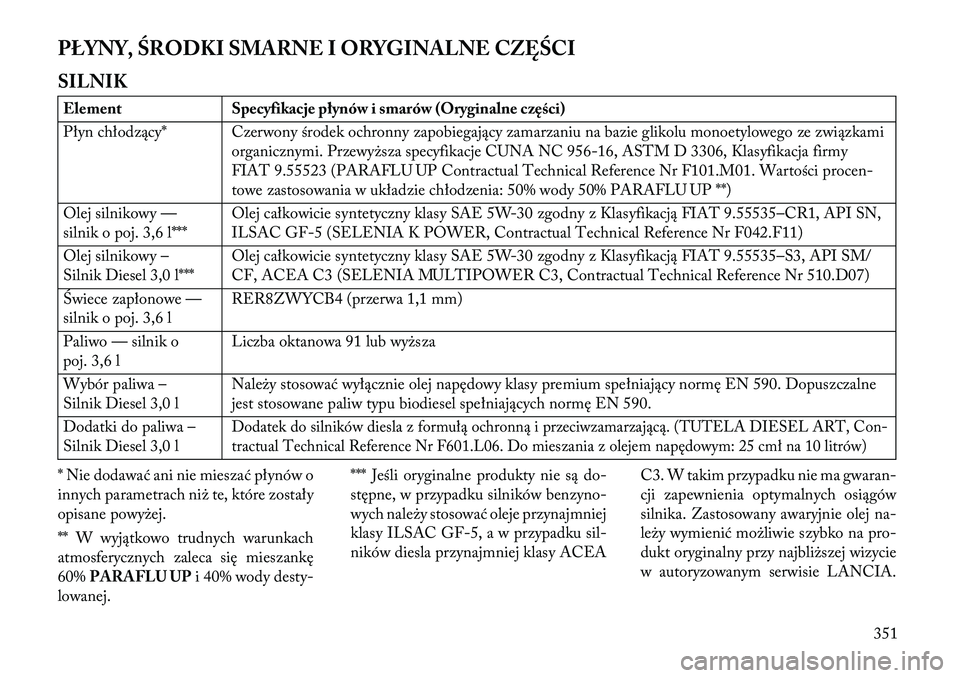 Lancia Thema 2013  Instrukcja obsługi (in Polish) PŁYNY, ŚRODKI SMARNE I ORYGINALNE CZĘŚCI
SILNIKElementSpecyfikacje płynów i smarów (Oryginalne części)
Płyn chłodzący* Czerwony środek ochronny zapobiegający zamarzaniu na bazie glikolu 