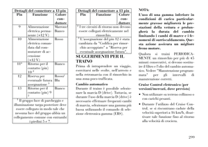 Page 305