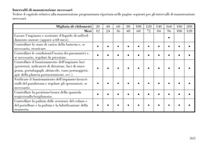 Page 371