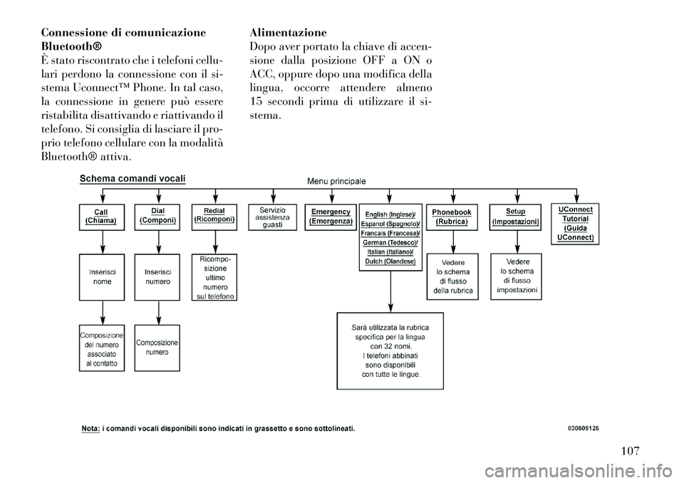 Lancia Voyager 2012  Libretto Uso Manutenzione (in Italian) Connessione di comunicazione Bluetooth®
È stato riscontrato che i telefoni cellu-
lari perdono la connessione con il si-
stema Uconnect™ Phone. In tal caso,
la connessione in genere può essere
ri