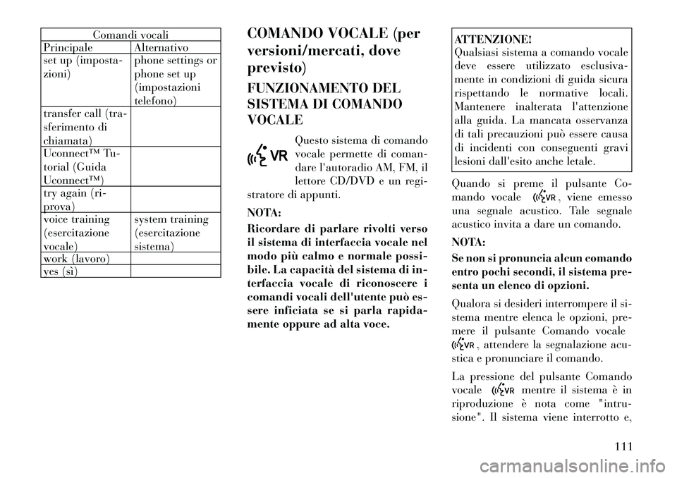 Lancia Voyager 2012 Libretto Uso Manutenzione (in Italian) Comandi vocali
Principale Alternativo
set up (imposta- zioni) phone settings or
phone set up(impostazionitelefono)
transfer call (tra-
sferimento dichiamata)
Uconnect™ Tu-
torial (GuidaUconnect Lancia Voyager 2012 Libretto Uso Manutenzione (in Italian) Comandi vocali
Principale Alternativo
set up (imposta- zioni) phone settings or
phone set up(impostazionitelefono)
transfer call (tra-
sferimento dichiamata)
Uconnect™ Tu-
torial (GuidaUconnect