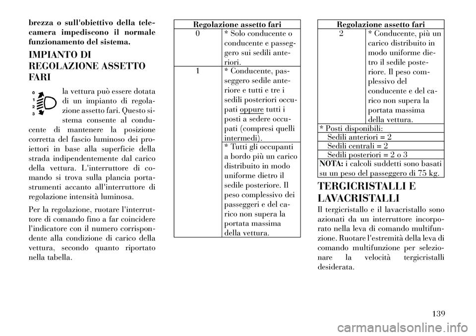 Lancia Voyager 2011 Libretto Uso Manutenzione (in Italian) brezza o sullobiettivo della tele-
camera impediscono il normale
funzionamento del sistema.
IMPIANTO DI
REGOLAZIONE ASSETTO
FARIla vettura può essere dotata
di un impianto di regola-
zione asset Lancia Voyager 2011 Libretto Uso Manutenzione (in Italian) brezza o sullobiettivo della tele-
camera impediscono il normale
funzionamento del sistema.
IMPIANTO DI
REGOLAZIONE ASSETTO
FARIla vettura può essere dotata
di un impianto di regola-
zione asset