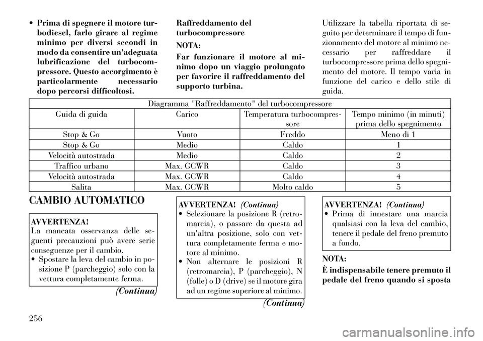 Lancia Voyager 2011 Libretto Uso Manutenzione (in Italian) Prima di spegnere il motore tur-
bodiesel, farlo girare al regime
minimo per diversi secondi in
modo da consentire unadeguata
lubrificazione del turbocom-
pressore. Questo accorgimento è
particola Lancia Voyager 2011 Libretto Uso Manutenzione (in Italian) Prima di spegnere il motore tur-
bodiesel, farlo girare al regime
minimo per diversi secondi in
modo da consentire unadeguata
lubrificazione del turbocom-
pressore. Questo accorgimento è
particola