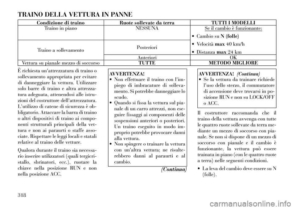 Lancia Voyager 2011 Libretto Uso Manutenzione (in Italian) TRAINO DELLA VETTURA IN PANNE
Condizione di traino Ruote sollevate da terra TUTTI I MODELLITraino in piano NESSUNA Se il cambio è funzionante:
Cambio su N (folle)
Velocità max40 km/h
Distanza Lancia Voyager 2011 Libretto Uso Manutenzione (in Italian) TRAINO DELLA VETTURA IN PANNE
Condizione di traino Ruote sollevate da terra TUTTI I MODELLITraino in piano NESSUNA Se il cambio è funzionante:
Cambio su N (folle)
Velocità max40 km/h
Distanza