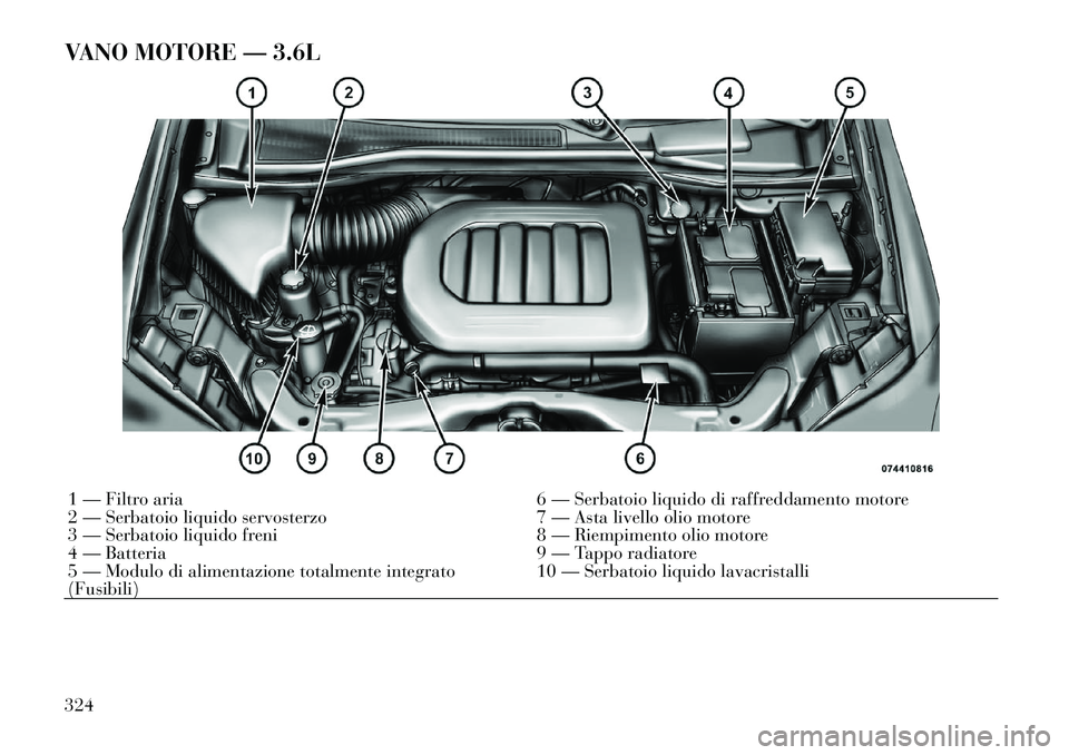 Lancia Voyager 2012  Libretto Uso Manutenzione (in Italian) VANO MOTORE — 3.6L1 — Filtro aria6 — Serbatoio liquido di raffreddamento motore
2 — Serbatoio liquido servosterzo 7 — Asta livello olio motore 
3 — Serbatoio liquido freni 8 — Riempiment