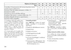 Page 394