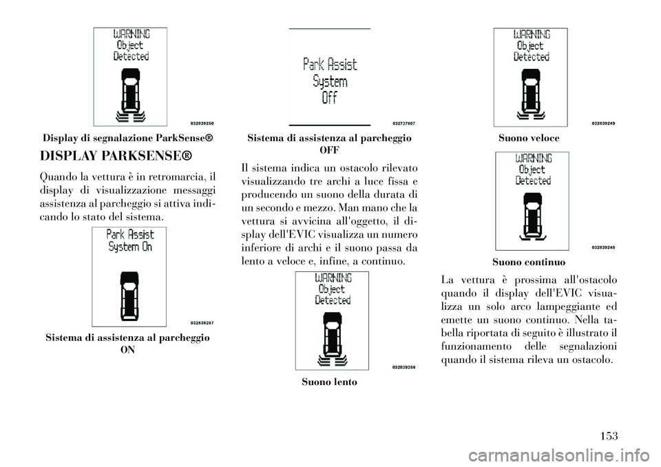 Lancia Voyager 2013  Libretto Uso Manutenzione (in Italian) DISPLAY PARKSENSE®
Quando la vettura è in retromarcia, il
display di visualizzazione messaggi
assistenza al parcheggio si attiva indi-
cando lo stato del sistema.Il sistema indica un ostacolo rileva