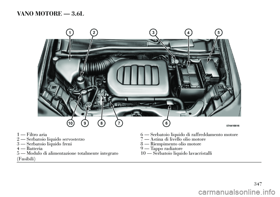 Lancia Voyager 2013  Libretto Uso Manutenzione (in Italian) VANO MOTORE — 3.6L1 — Filtro aria6 — Serbatoio liquido di raffreddamento motore
2 — Serbatoio liquido servosterzo 7 — Astina di livello olio motore
3 — Serbatoio liquido freni 8 — Riempi