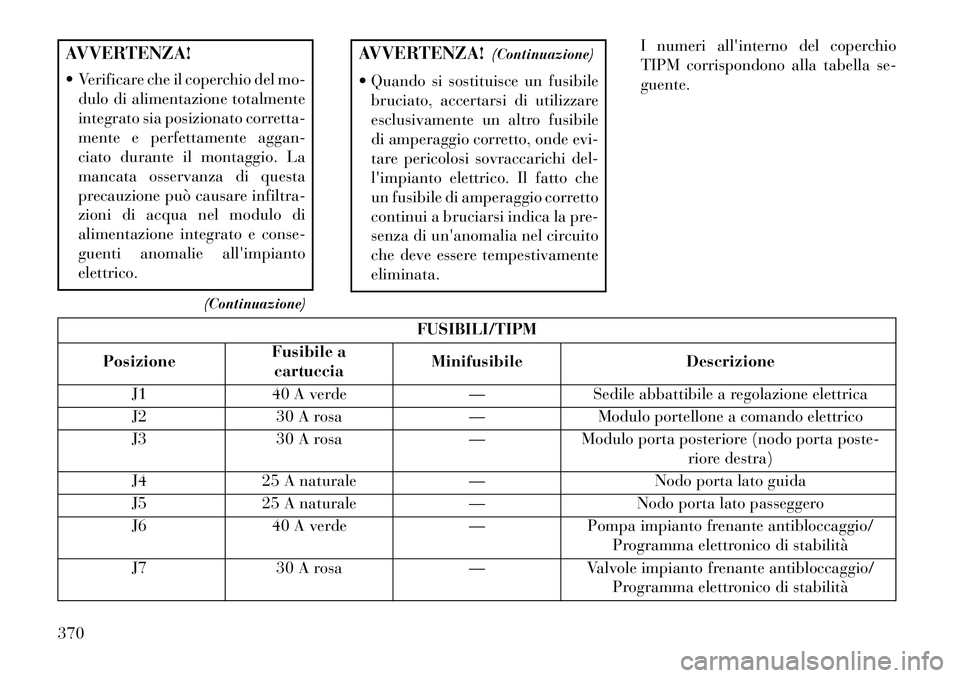 Lancia Voyager 2013 Libretto Uso Manutenzione (in Italian) AVVERTENZA!
Verificare che il coperchio del mo-dulo di alimentazione totalmente
integrato sia posizionato corretta-
mente e perfettamente aggan-
ciato durante il montaggio. La
mancata osservanza di Lancia Voyager 2013 Libretto Uso Manutenzione (in Italian) AVVERTENZA!
Verificare che il coperchio del mo-dulo di alimentazione totalmente
integrato sia posizionato corretta-
mente e perfettamente aggan-
ciato durante il montaggio. La
mancata osservanza di