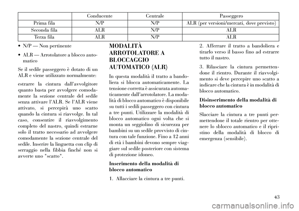 Lancia Voyager 2013  Libretto Uso Manutenzione (in Italian) ConducenteCentrale Passeggero
Prima fila N/PN/PALR (per versioni/mercati, dove previsto)
Seconda fila ALRN/P ALR
Terza fila ALRN/P ALR
 N/P — Non pertinente
 ALR — Arrotolatore a blocco auto- ma