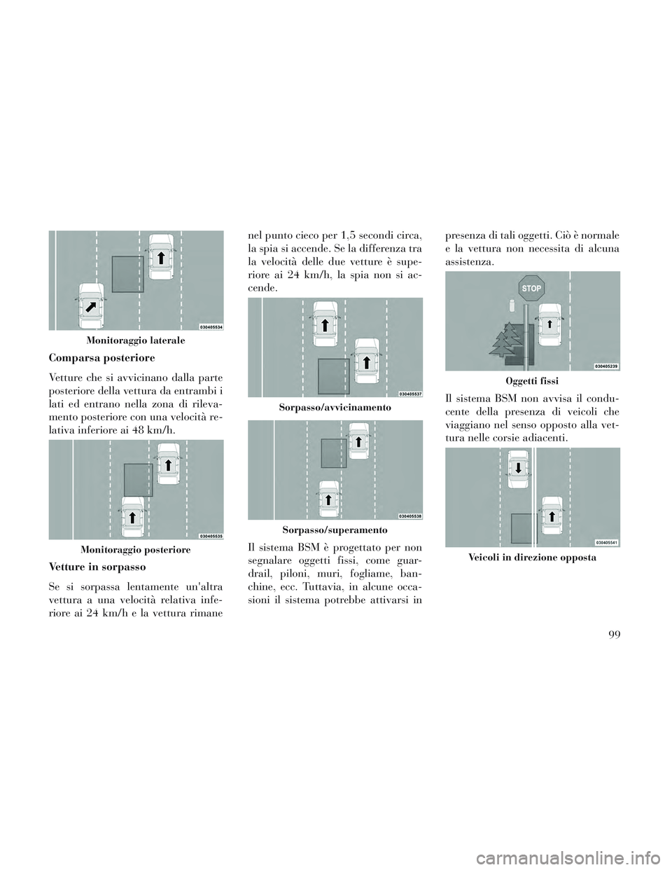 Lancia Voyager 2014 Libretto Uso Manutenzione (in Italian) Comparsa posteriore
Vetture che si avvicinano dalla parte
posteriore della vettura da entrambi i
lati ed entrano nella zona di rileva-
mento posteriore con una velocità re-
lativa inferiore ai 48 km/ Lancia Voyager 2014 Libretto Uso Manutenzione (in Italian) Comparsa posteriore
Vetture che si avvicinano dalla parte
posteriore della vettura da entrambi i
lati ed entrano nella zona di rileva-
mento posteriore con una velocità re-
lativa inferiore ai 48 km/