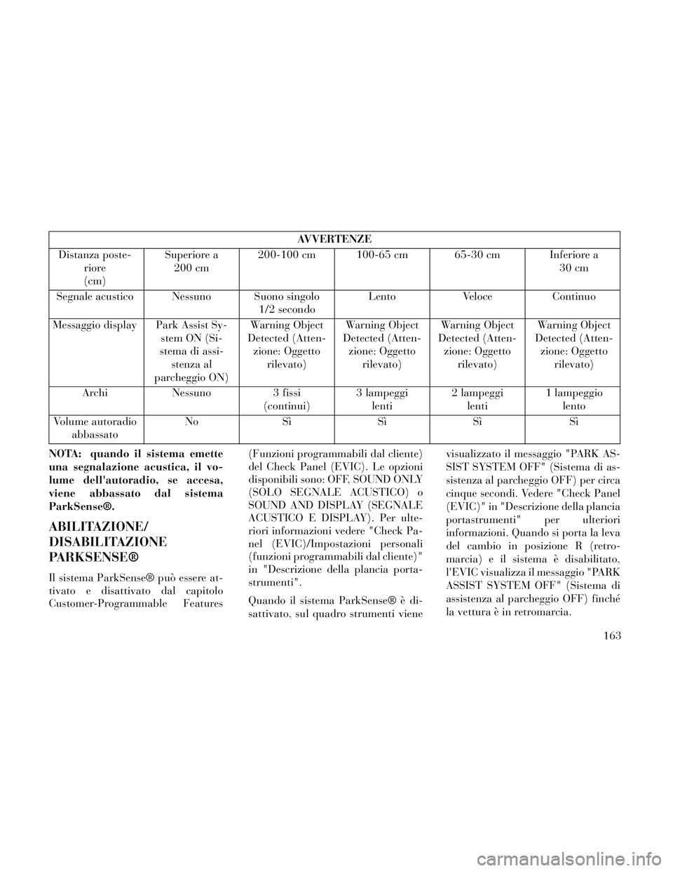 Lancia Voyager 2014 Libretto Uso Manutenzione (in Italian) AVVERTENZE
Distanza poste- riore
(cm) Superiore a
200 cm 200-100 cm 100-65 cm 65-30 cm Inferiore a
30 cm
Segnale acustico Nessuno Suono singolo 1/2 secondoLento
VeloceContinuo
Messaggio display Park A Lancia Voyager 2014 Libretto Uso Manutenzione (in Italian) AVVERTENZE
Distanza poste- riore
(cm) Superiore a
200 cm 200-100 cm 100-65 cm 65-30 cm Inferiore a
30 cm
Segnale acustico Nessuno Suono singolo 1/2 secondoLento
VeloceContinuo
Messaggio display Park A