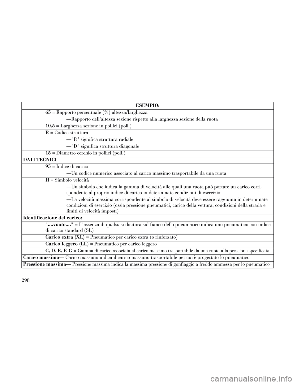 Lancia Voyager 2014 Libretto Uso Manutenzione (in Italian) ESEMPIO:
65 = Rapporto percentuale (%) altezza/larghezza
—Rapporto dellaltezza sezione rispetto alla larghezza sezione della ruota
10,5 = Larghezza sezione in pollici (poll.)
R = Codice struttura
Lancia Voyager 2014 Libretto Uso Manutenzione (in Italian) ESEMPIO:
65 = Rapporto percentuale (%) altezza/larghezza
—Rapporto dellaltezza sezione rispetto alla larghezza sezione della ruota
10,5 = Larghezza sezione in pollici (poll.)
R = Codice struttura