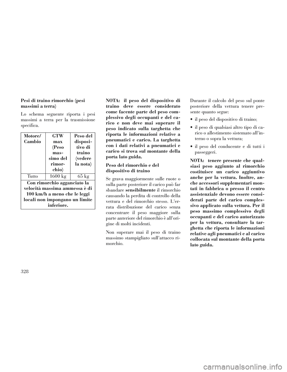 Lancia Voyager 2014 Libretto Uso Manutenzione (in Italian) Pesi di traino rimorchio (pesi
massimi a terra)
Lo schema seguente riporta i pesi
massimi a terra per la trasmissione
specifica.
Motore/Cambio GTW
max
(Peso mas-
simo del rimor-chio) Peso del
disposi- Lancia Voyager 2014 Libretto Uso Manutenzione (in Italian) Pesi di traino rimorchio (pesi
massimi a terra)
Lo schema seguente riporta i pesi
massimi a terra per la trasmissione
specifica.
Motore/Cambio GTW
max
(Peso mas-
simo del rimor-chio) Peso del
disposi-