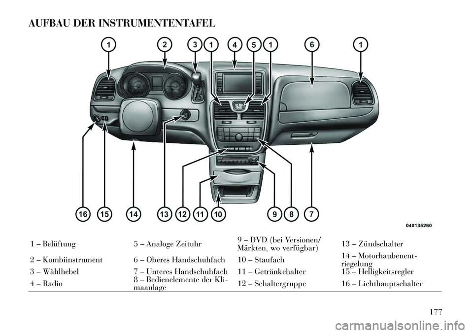 Lancia Voyager 2012  Betriebsanleitung (in German) AUFBAU DER INSTRUMENTENTAFEL1 – Belüftung 5 – Analoge Zeituhr9 – DVD (bei Versionen/ 
Märkten, wo verfügbar)13 – Zündschalter
2 – Kombiinstrument 6 – Oberes Handschuhfach 10 – Staufa