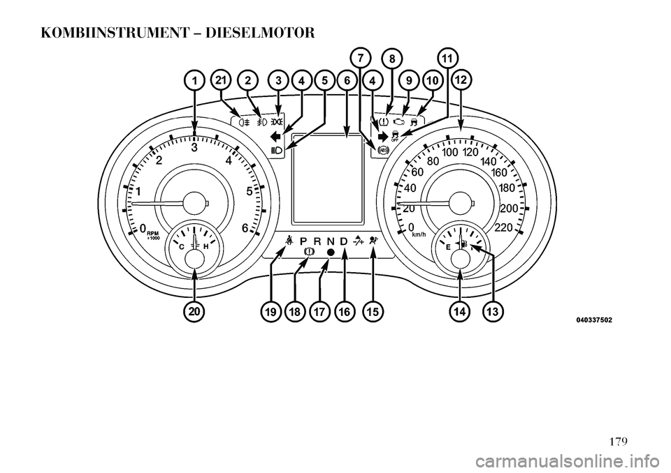 Lancia Voyager 2012  Betriebsanleitung (in German) KOMBIINSTRUMENT – DIESELMOTOR
179  