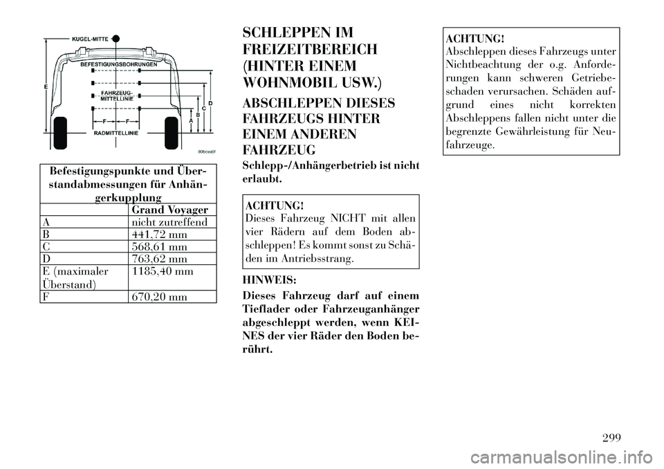 Lancia Voyager 2012  Betriebsanleitung (in German) Befestigungspunkte und Über-
standabmessungen für Anhän­
gerkupplungGrand Voyager
A nicht zutreffend 
B 441,72 mm
C 568,61 mm
D 763,62 mm
E (maximaler Überstand) 1185,40 mm
F 670,20 mm SCHLEPPEN 