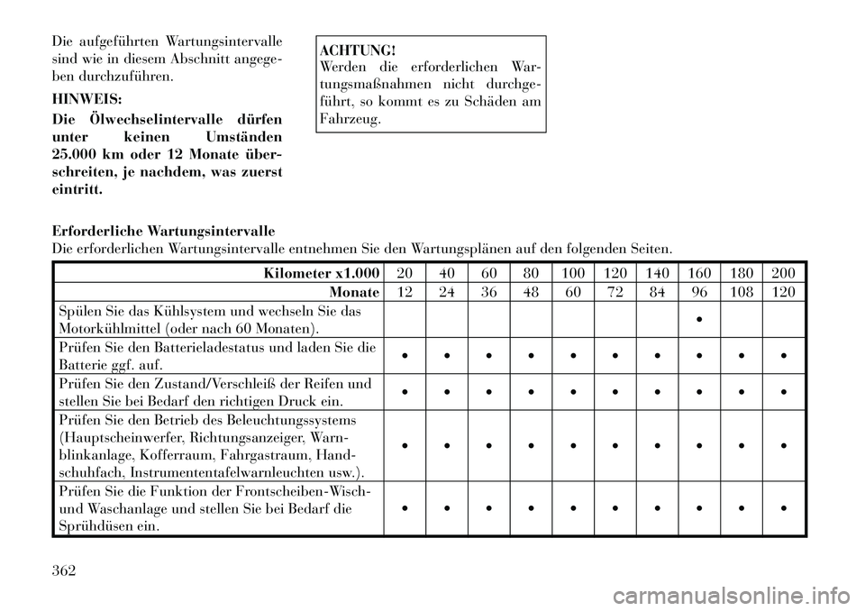 Lancia Voyager 2012  Betriebsanleitung (in German) Die aufgeführten Wartungsintervalle 
sind wie in diesem Abschnitt angege-
ben durchzuführen. HINWEIS: 
Die Ölwechselintervalle dürfen 
unter keinen Umständen
25.000 km oder 12 Monate über-
schre